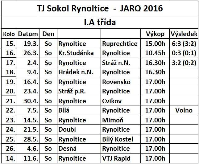 RYNOLTICE B - III.třída JIH - Jaro 2016 13. 3.4.16 Ne 14:00 Rynoltice B - Hlavice 14. 9.4.16 So 16:30 Camel Jbl. - Rynoltice B 15. 17.4.16 Ne 14:00 Rynoltice B - Bílý Kostel B 16. 23.4.16 So 15:00 Václavice - Rynoltice B 17.