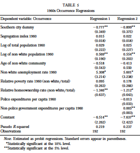 Kultura může být i lokální (?) (DiPasquale, Glaeser 1998) Oportunitní náklady (nezaměstnanost, soc. dávky (?