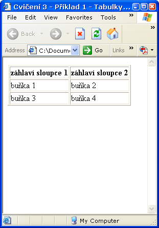 Tvořte validní kód Zvykněte si u každé stránky,kterou vytvoříte ověřit její validitu http://validator.w3.