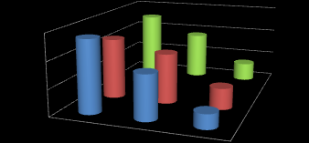 Poloţka 5 Mezi kontraindikace NIVS nepaří Tab. 7 Mezi kontraindikace NIVS nepatří 5. Mezi kontraindikace NIVS V % JIP V % celkem V % nepatří?