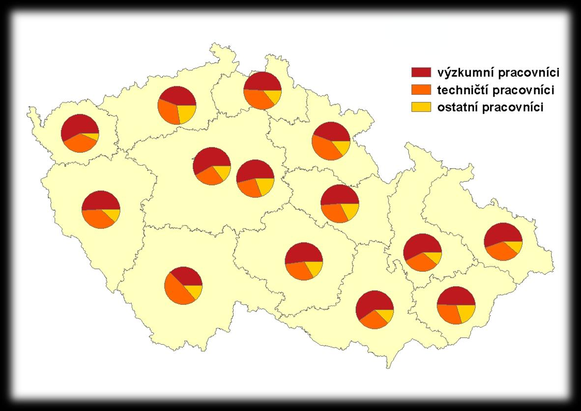 Obr. 3: Struktura zaměstnanců VaV (FTE) podle druhu zaměstnání v krajích ČR,