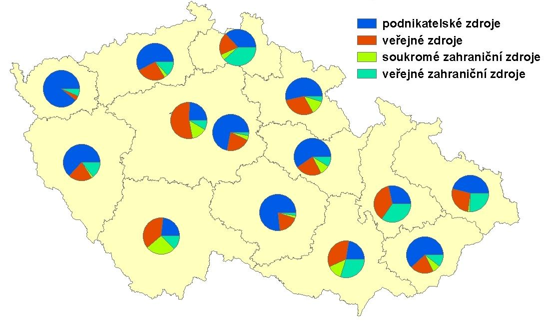 Obr. 12: Celkové výdaje na VaV podle krajů ČR, 2012 (% HDP daného kraje) 0,46 % 2,29 % 0,26 % 2,67 % 0,92 % 2,03 % 1,45 %