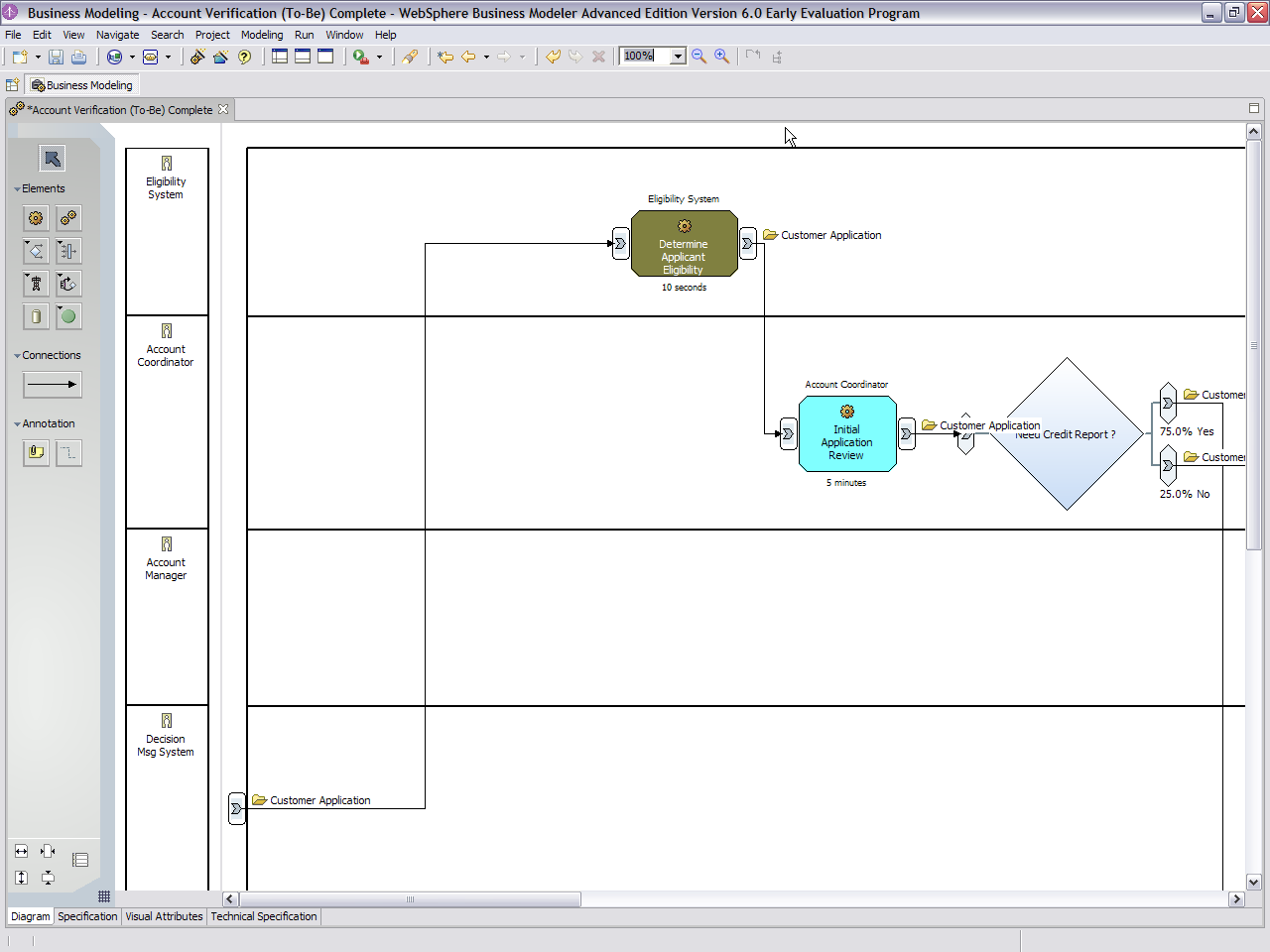 Swimlane editor Layout by Role