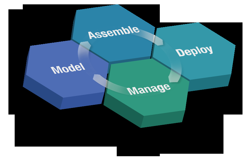 Business Process Management Business Process Sled činností, které vedou ke specifickému výsledku Trvá dlouho, zapojení lidí (workflow) Nejedná se o výrobní proces nebo