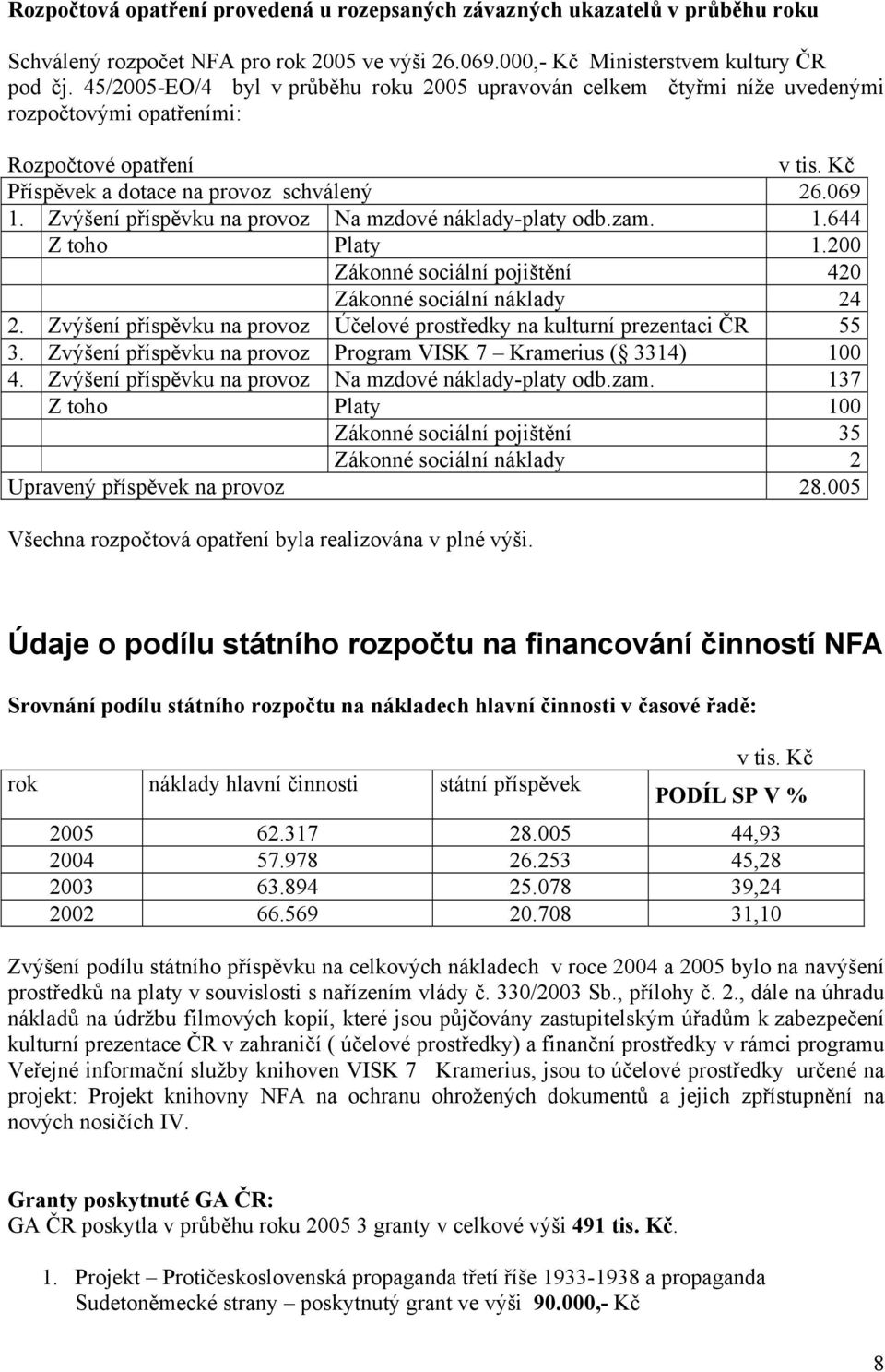 Zvýšení příspěvku na provoz Na mzdové náklady-platy odb.zam. 1.644 Z toho Platy 1.200 Zákonné sociální pojištění 420 Zákonné sociální náklady 24 2.