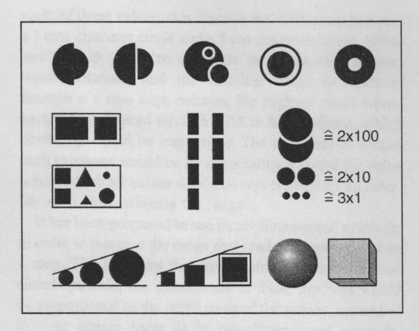 3.3. Kartodiagramy a anglická terminologie Úvodem je třeba říci, že anglická terminologie nezná pojem kartodiagram.