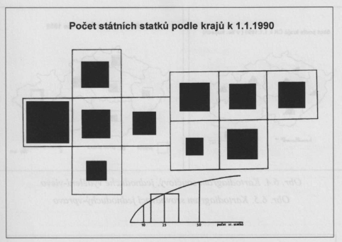 Dynamické kartodiagramy se dělí [Kaňok 1992]: a) Podle počtu jevů na : jednoduché, složené. b) Podle použitých výrazových prostředků kruhové, Obr.: Kartodiagram dynamický kruhový[2].