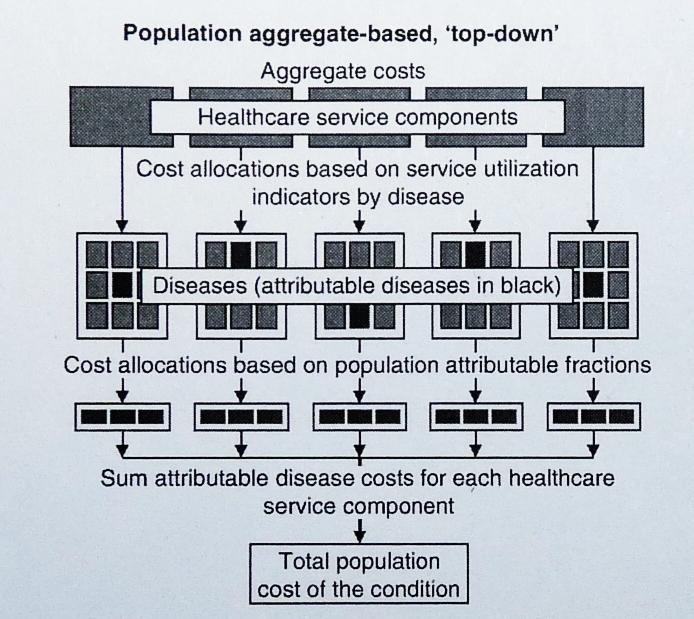 Population-based