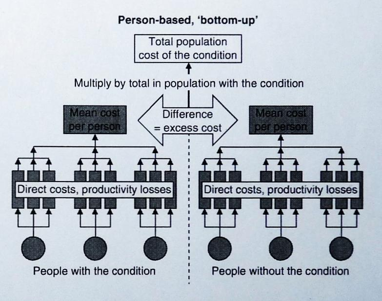 Person-based