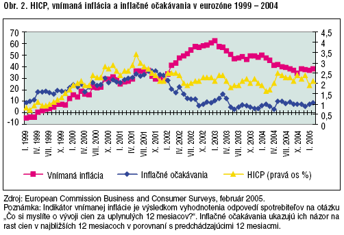 Vzrastú po zavedení EURA ceny?