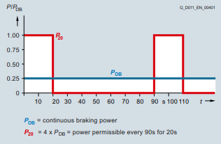 Vybrané opce pro rozšíření základních verzí skříňových měničů G120P K74 zdroj pomocného napětí 230V v rozvaděči, nelze použít pro napájení servisní zásuvky nebo antikondenzačního ohřevu K96/97/98