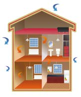 Ekoterm paket = formula prihrankov Ekoterm paket gospodinjstvom nudi celovito storitev energetske prenove oken, od izmere, svetovanja, strokovnega posredovanja pri pridobivanju subvencij Eko sklada,