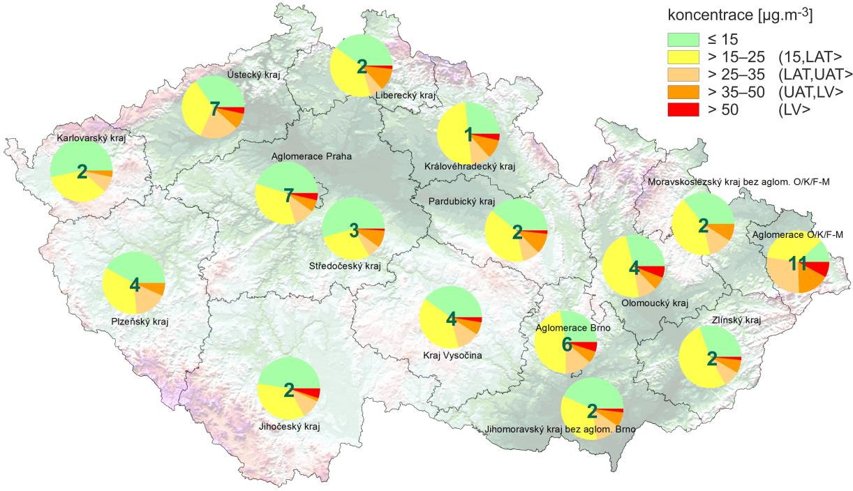 III. ZNEČIŠTĚNÍ OVZDUŠÍ SUSPENDOVANÝMI ČÁSTICEMI PM 10 V roce 2015 došlo k zásadní inovaci Státní sítě imisního monitoringu (SSIM), největší od vybudování celorepublikového automatizovaného imisního