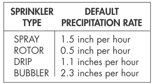 4. Programování v režimu Auto Adjust 4.