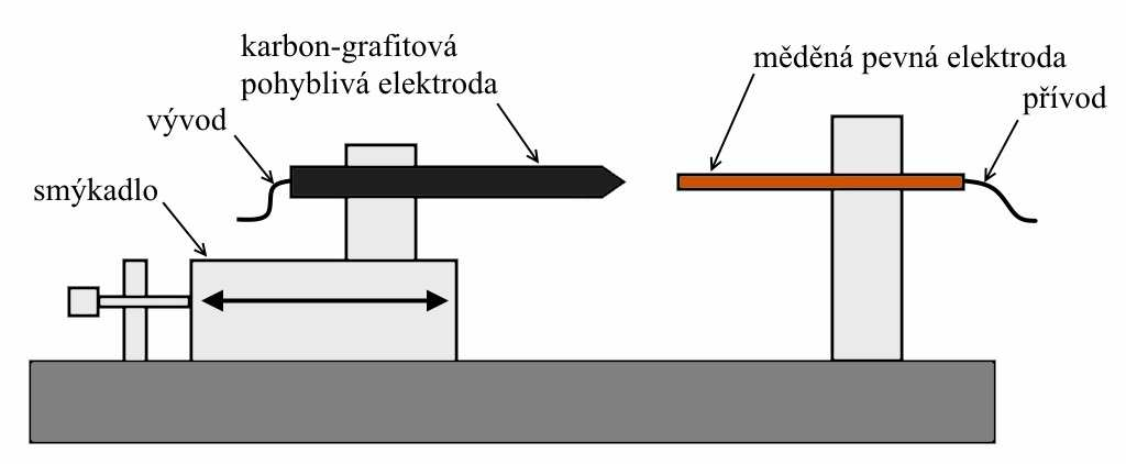 Testování AFDD X14 EMM