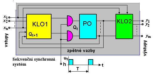 3. Sekvenční