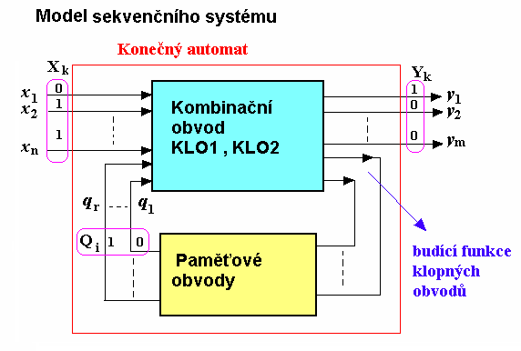 3. Synchronní obvody