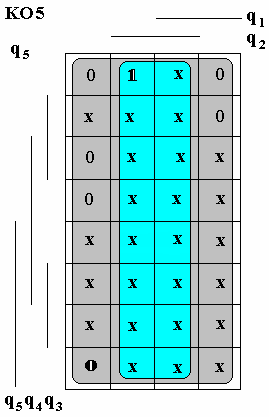 3. Příklad návrhu synchronního