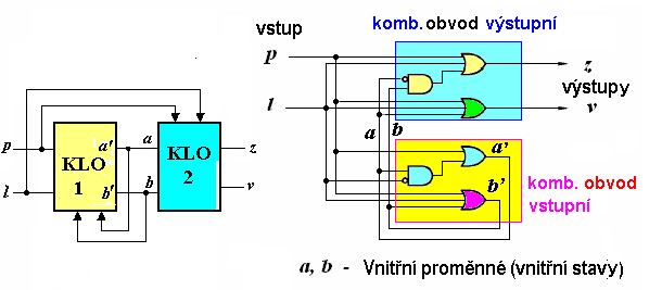 3. Sekvenční logické