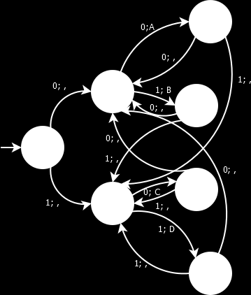 pozměníme podle definice stavový diagram a upravíme tabulku přechodů. Vstupní slovo necháme stejné a nakonec porovnáme, jak se oba výstupy liší.