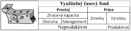 UTB ve Zlíně, Fakulta managementu a ekonomiky 13 zainteresované osoby se shodují na tom, že produktivita musí neustále stoupat.