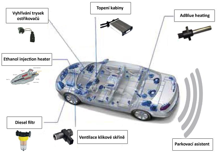UTB ve Zlíně, Fakulta managementu a ekonomiky 40 Piezo senzor Dalším typem výrobků používaným také zejména v automotive je piezo senzor.