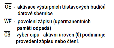 Struktura paměťového modulu II Kapacita paměťového obvodu je dána šířkou jeho adresové a datové sběrnice. V tomto případě 2 i+1 slov po k+1 bitech.