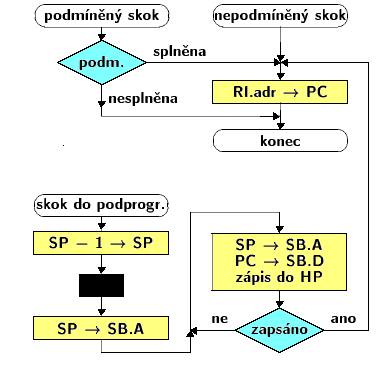 1. Úvod do