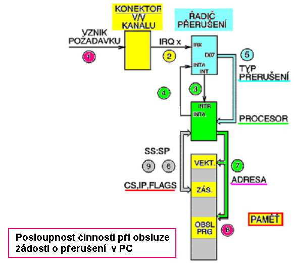 1. Úvod do