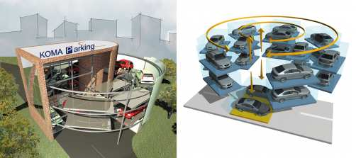 1.2 KOMA-Industry s.r.o., - SYSTÉM KOMA PARKING 1.2.1 Koma Ring Automatický systém nezávislého parkování, využívající zhodnocení prostoru pro parkování uložením automobilů na palety do kruhu na jednotlivých mezikružích a nad sebou.