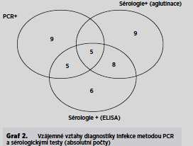 Epidemiol. Mikrobiol. Imunol., 62, 2013, č. 3, s.