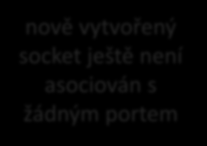 NSWI021 NSWI045 1/14 9/14 princip práce se sockety v rámci API jsou definovány základní operace se sockety, např.