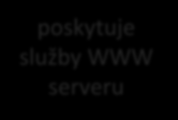 NSWI021 NSWI045 1/7 9/7 koncept portů abstraktními transportními adresami v TCP/IP jsou tzv.