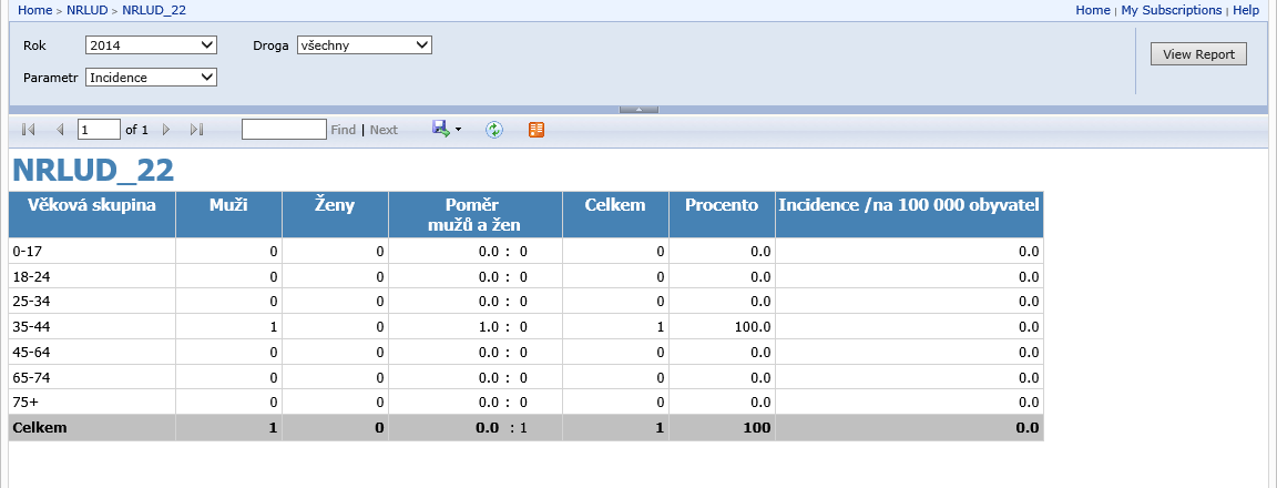 Reporty a statistiky Registr obsahuje samostatný nástroj (modul), který slouží ke tvorbě a správě statistik a reportů nad pořízenými daty.