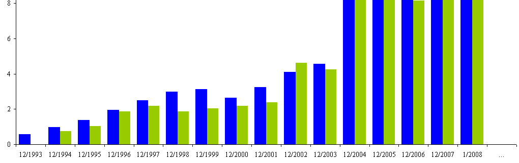 Dexia banka a samosprávy Dexia banka - úvery poskytnuté samosprávam