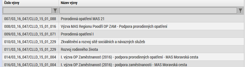 VÝZVY MAS informatorium V OPZ bylo vyhlášeno již 15 Výzev MAS (viz: www.esfcr.cz/vyzvy-mas-opz), 1 je již uzavřena. V PRV jsou v tuto chvíli otevřeny 3 Výzvy MAS (viz: www.szif.