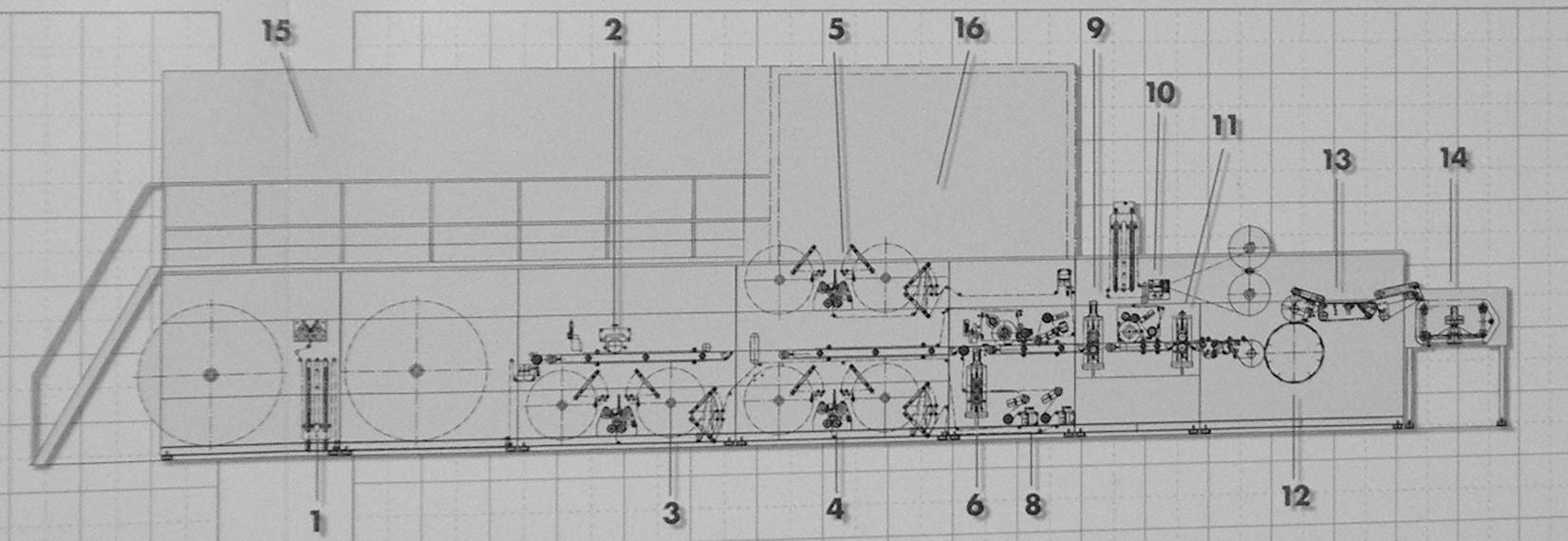 Schéma zařízení pro výrobu plen 1. Air-laid, 2. SAP, 3. bikomponentní NT, 4. perforovaná folie, 5. PE film (zadní strana), 6. embosování, 7. vysekávání a umístění airlaidu, 8. Tvorba okraje, 9.