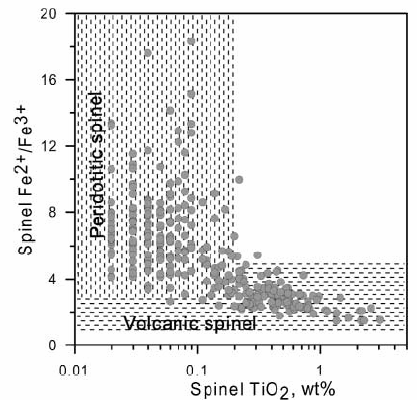 Diskriminace podle složení Lenaz (2000) odlišuje spinely z peridotitů od spinelů z vulkanitů na bázi jejich obsahu TiO 2 a poměru FeO/Fe 2 O 3.