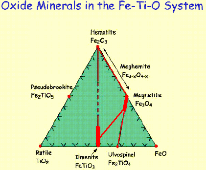 Chemismus, izomorfie