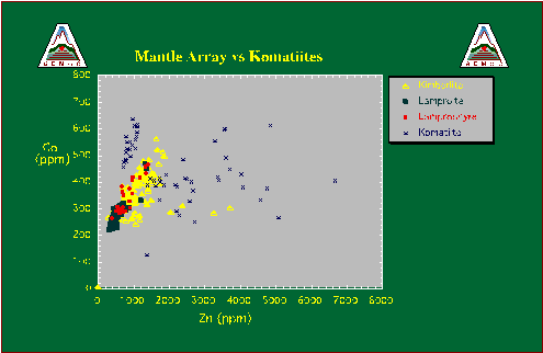 Gahnit a galaxit Gahnit se vyskytuje primárně v žulových pegmatitech a také v zinkem bohatých