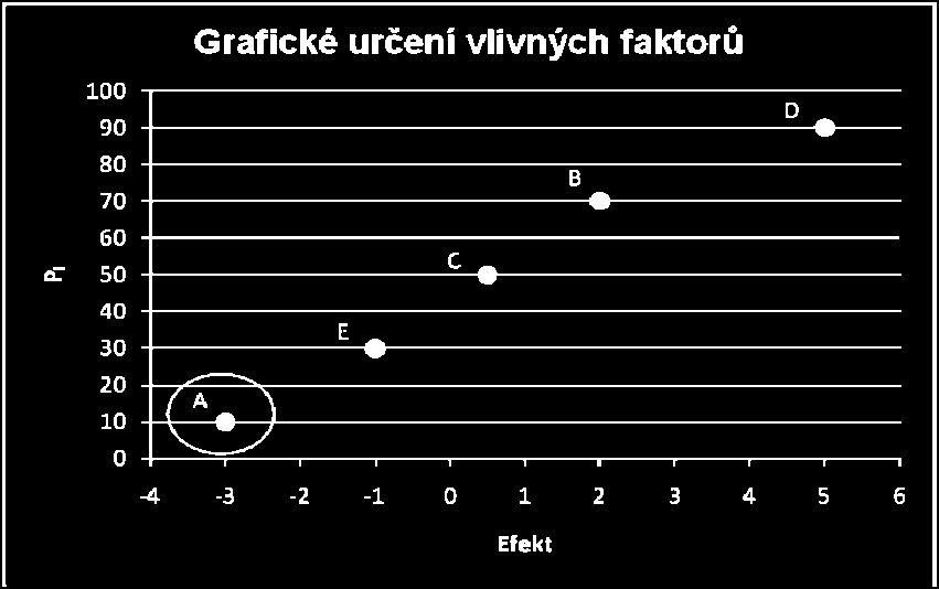 ČÁSEČNÝ FAKOROVÝ EXPERIMEN SE DVĚMA