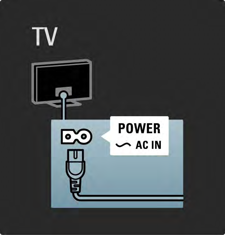5.1.1 Napájecí kabel Zkontrolujte, zda je napájecí kabel bezpečně připojen k televizoru. Zkontrolujte, zda je zástrčka v zásuvce stále přístupná.