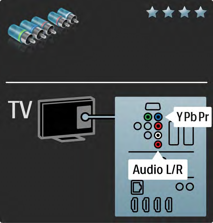 5.2.3 YPbPr Komponentní video Připojení Komponentní video YPbPr použijte společně s připojením Audio L/R zajišťujícím zvuk.