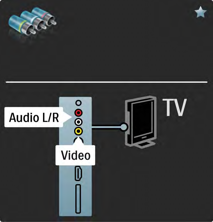 5.2.6 Video Video kabel (cinch) používejte společně s kabelem Audio L/R