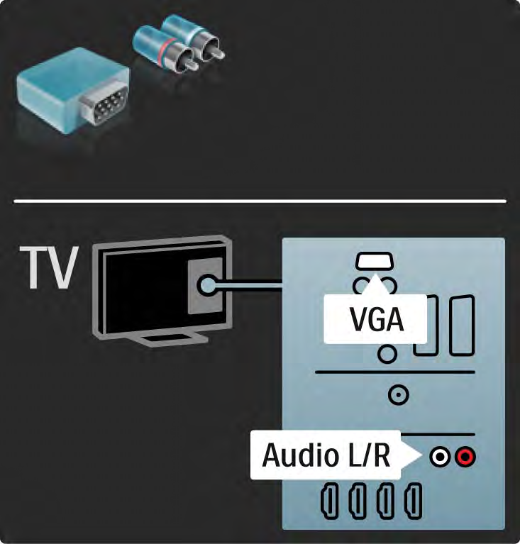 5.2.7 VGA Pro připojení počítače k televizoru použijte kabel VGA (s konektorem DE15).