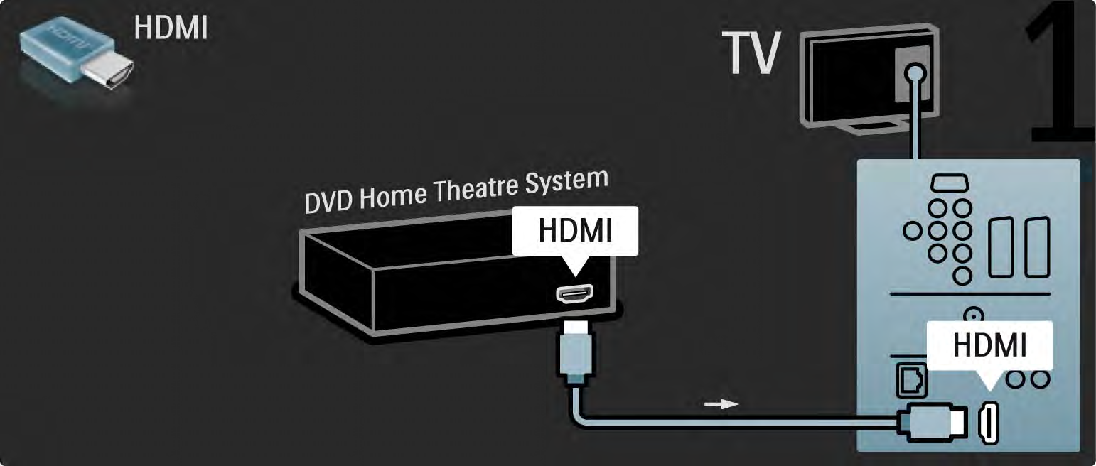 5.3.2 Systém domácího kina s DVD 1/3 Nejprve