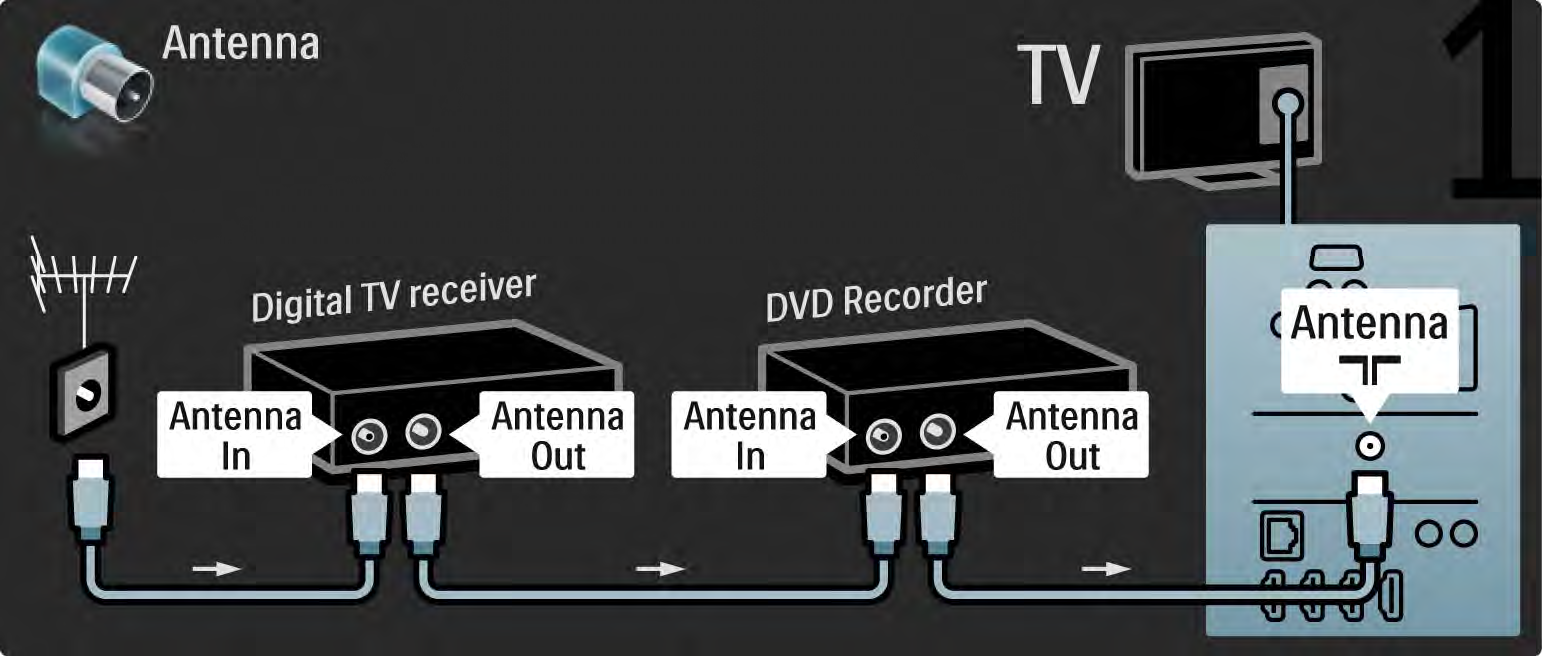 5.3.5 Digitální přijímač a DVD rekordér 1/3 K televizoru nejprve