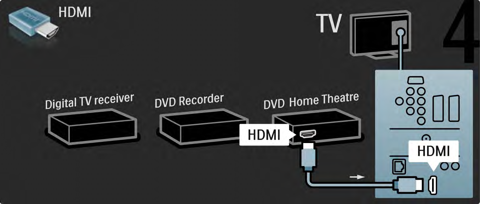 5.3.6 Digitální přijímač, DVD rekordér a systém domácího kina