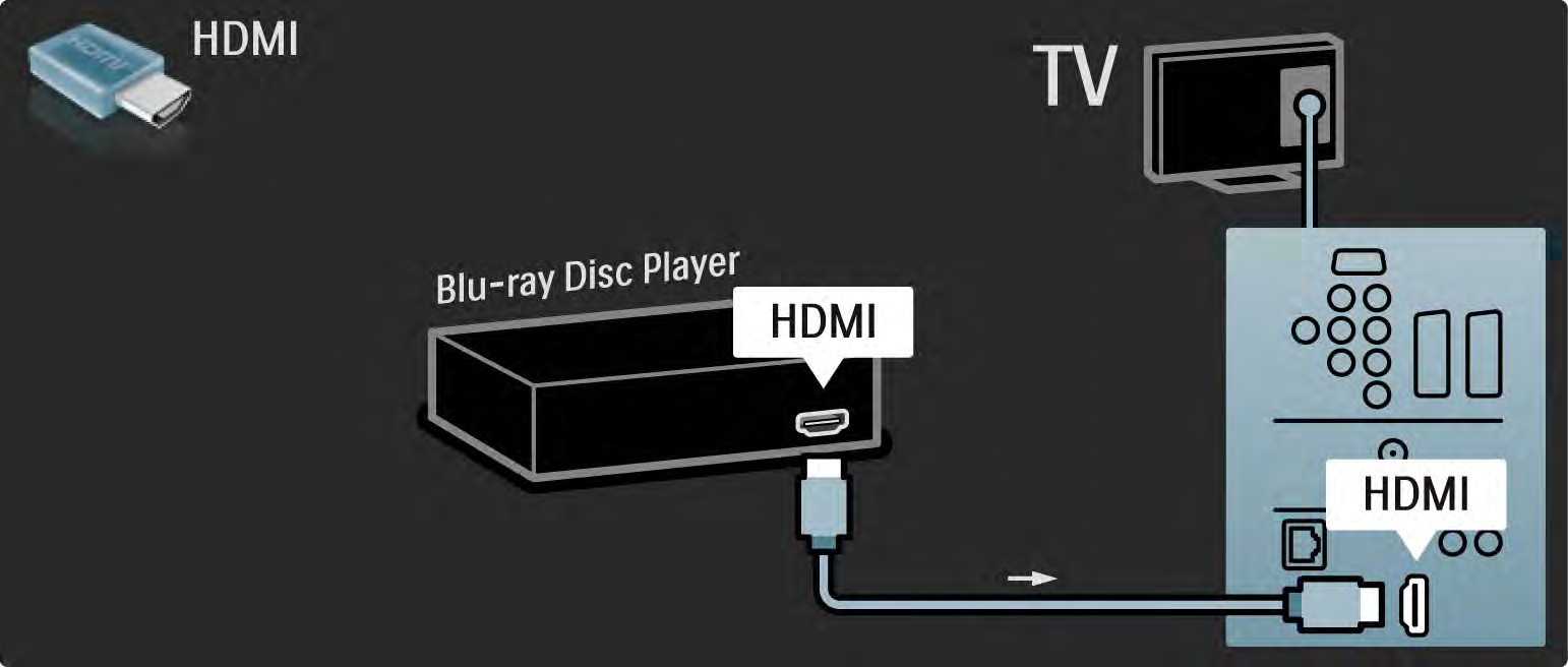 5.3.7 Přehrávač disků Blu-ray Přehrávač disků Blu-ray připojte