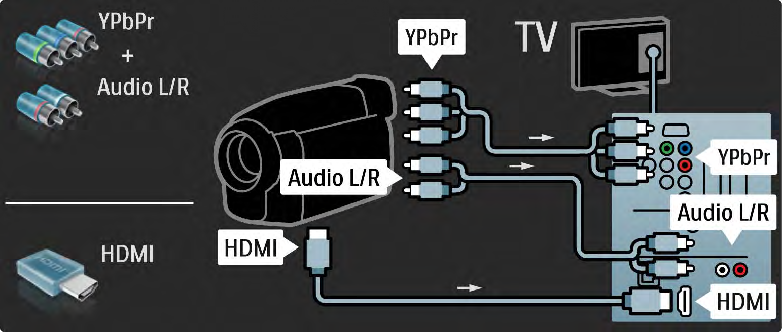 5.4.4 Videokamera 3/3 Pro připojení videokamery konzoly použijte